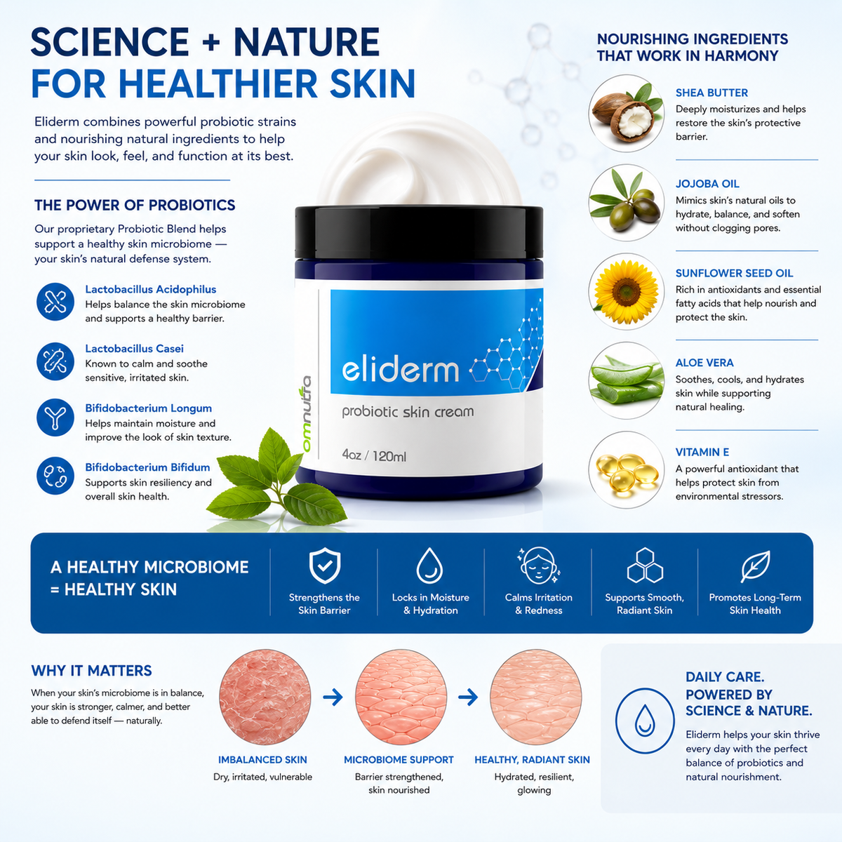 Eliderm Topical Probiotic Skin Cream – 4oz Microbiome Moisturizer for Dry, Sensitive & Stressed Skin